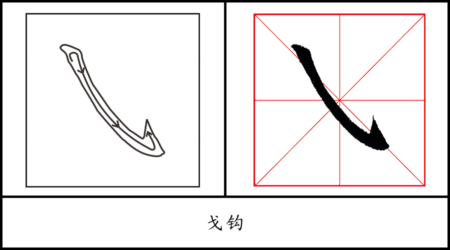 逆锋起笔,顺势向右下顿,转锋,向右下微弯行笔,略呈弧势,至钩处轻顿