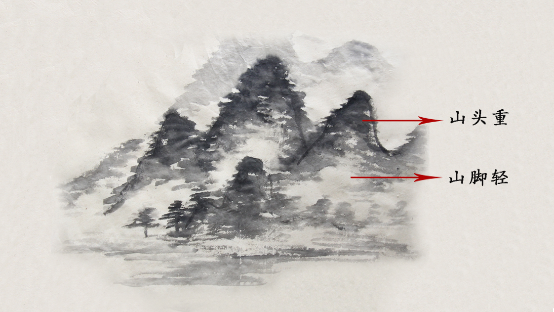 > 米点皴(一)——第二讲