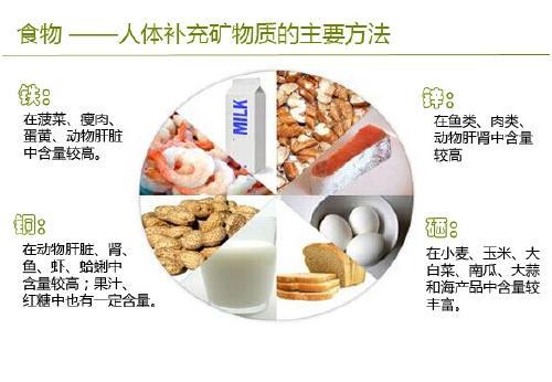 人体所需要的矿物质,每天需求量在100毫克以上,被称为常量元素,其余的