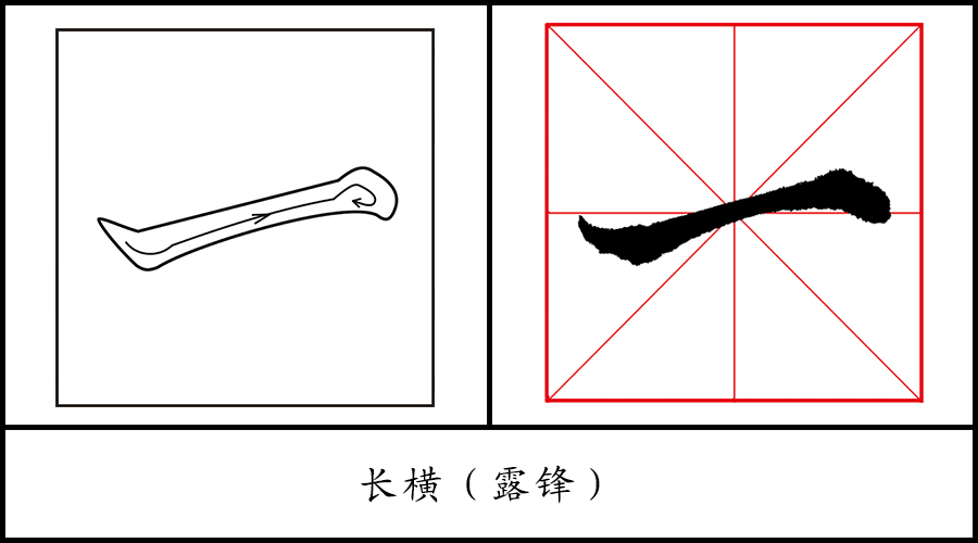 露锋起笔向右稍顿,再转锋向右上行笔,折笔向下作顿,向左回锋收笔.