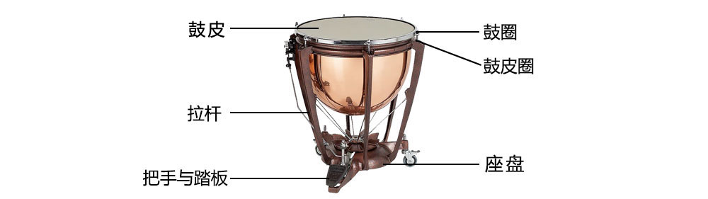 > 定音鼓(2)